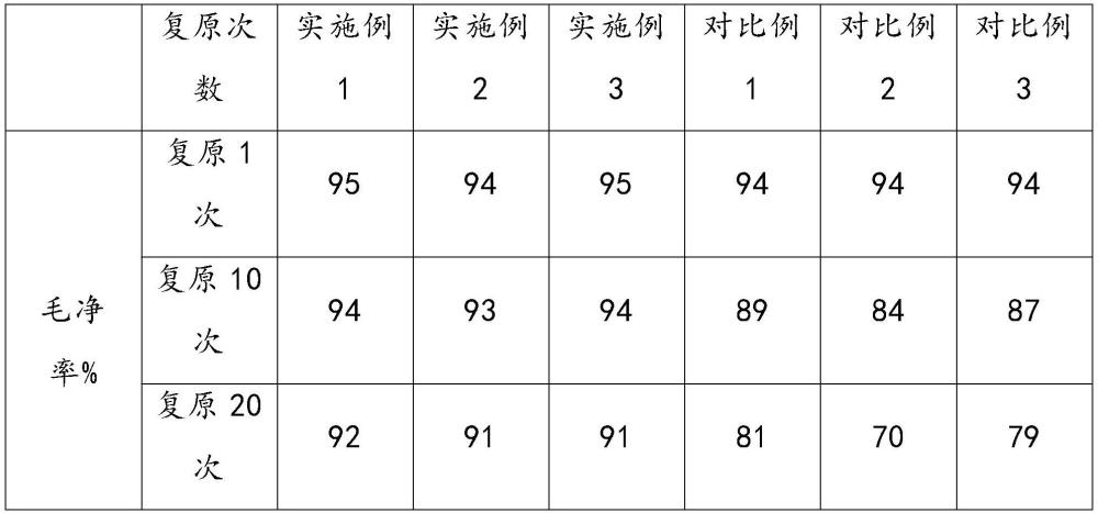 一种家禽拔毛蜡复原剂及其制备方法与流程