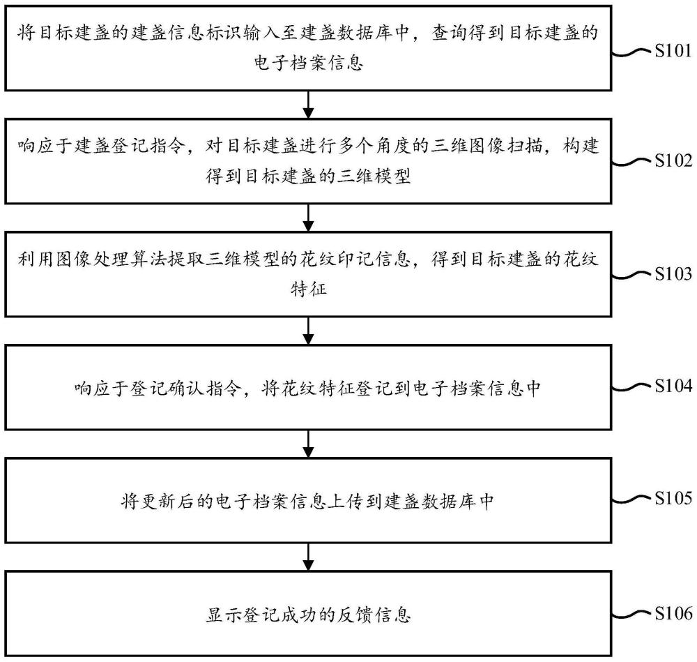 一种建盏溯源登记方法及登记设备与流程