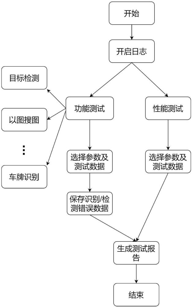 一种基于图像的AI自动化测试方法及系统与流程