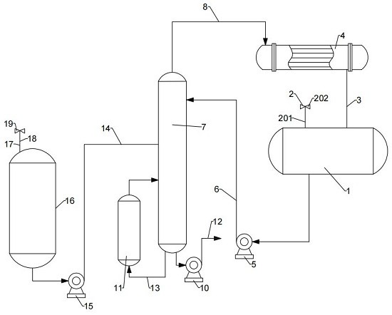 一种高压蒸发回流罐的污水处理系统的制作方法