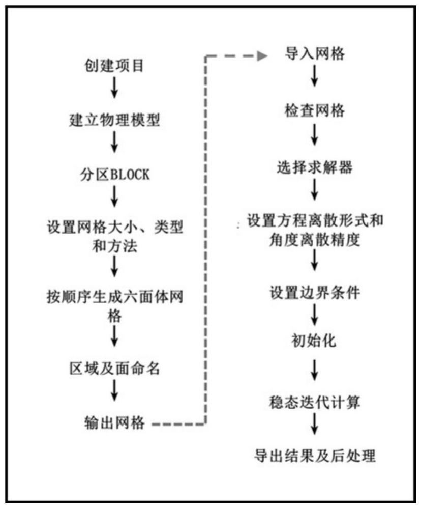 确定多壁聚碳酸酯板透光结构光学特性的数值模拟方法