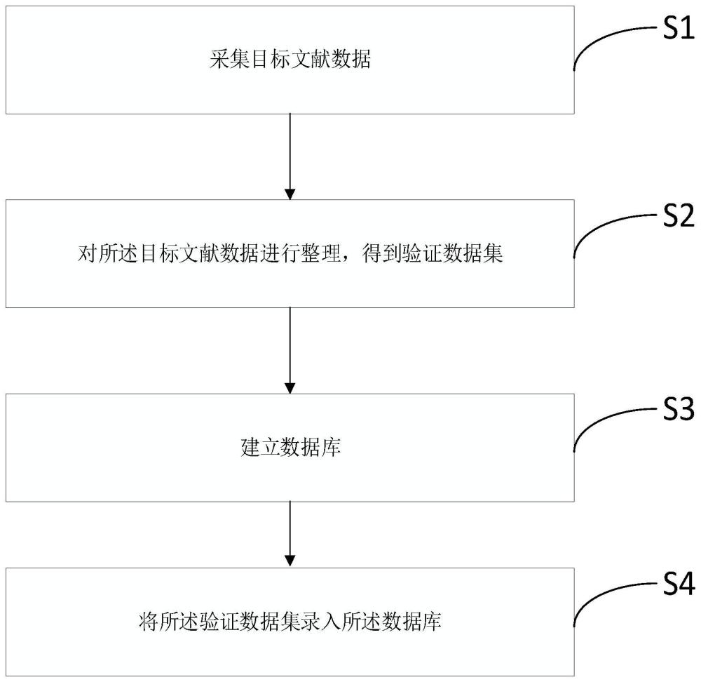 脑疾病与肠道微生物关系抽取与数据平台构建方法