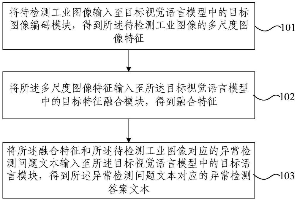 基于大型视觉语言模型的异常检测方法及装置与流程