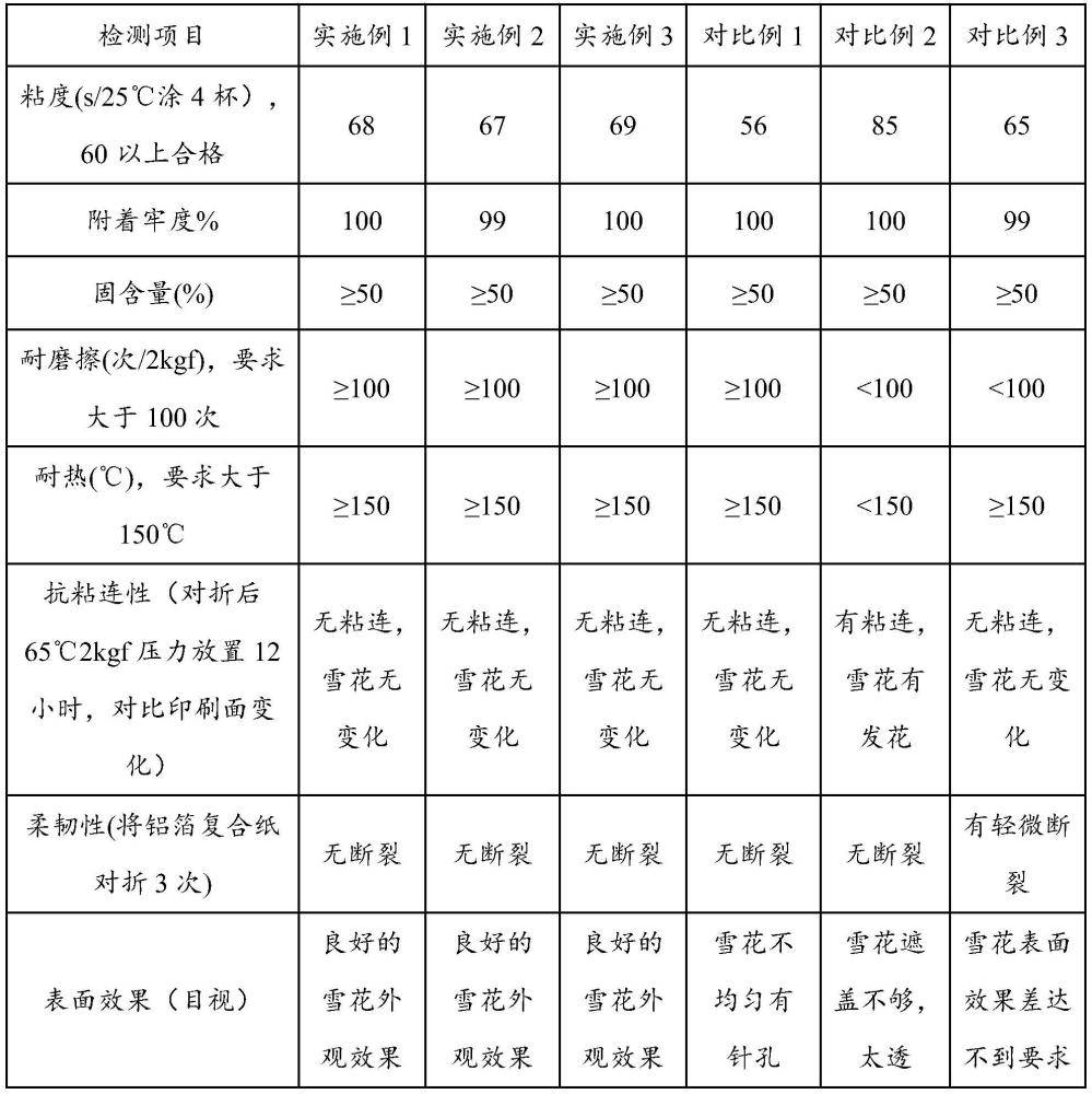 一种雪花效果油墨及其制备方法和应用与流程