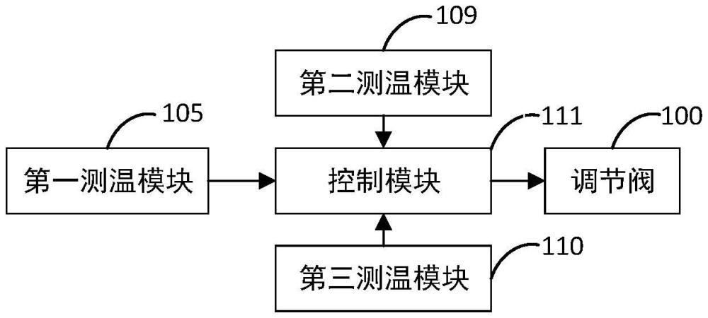 再热器出口温度控制系统及再热器的制作方法