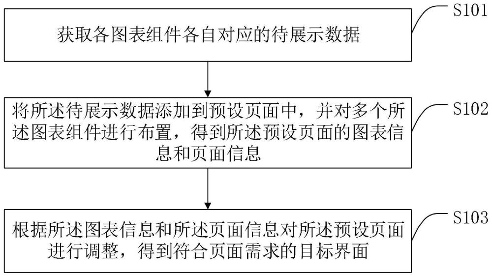 一种目标界面生成方法、系统、终端及存储介质与流程