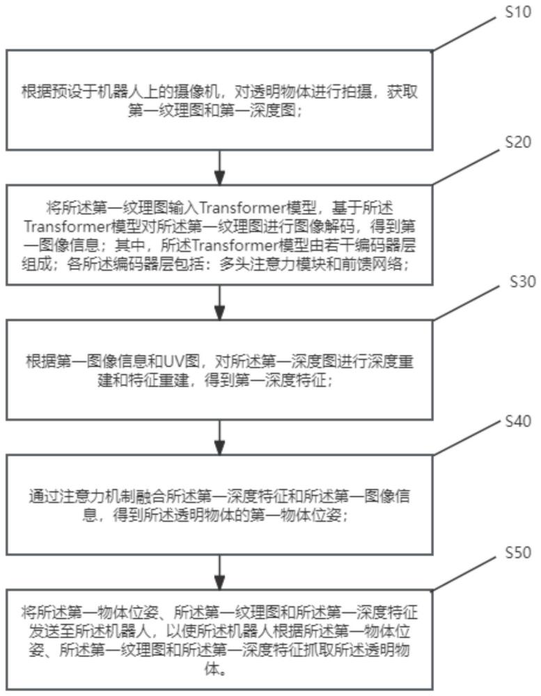 一种透明物体感知方法、终端和系统与流程