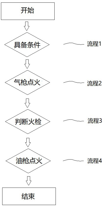 一种塔式锅炉点火的控制方法与流程