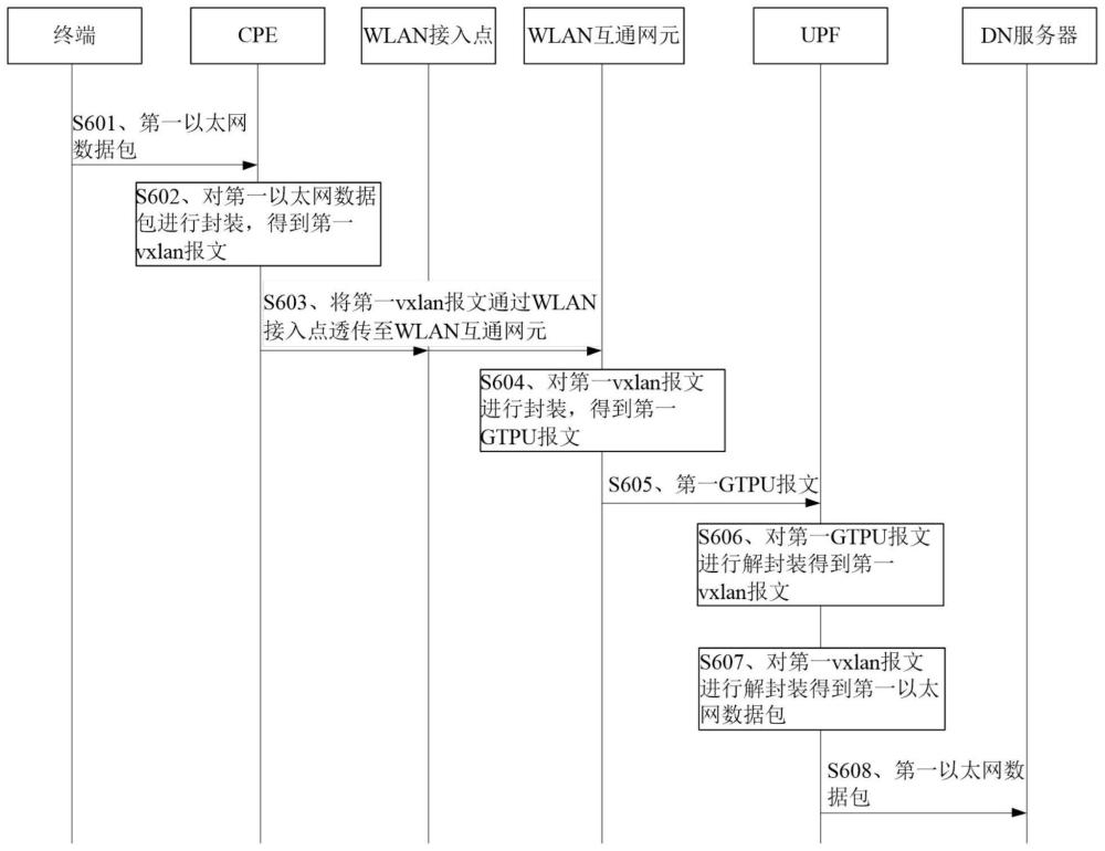 通信方法、装置、设备、系统及存储介质与流程