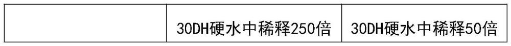 一种抗硬水磷钾液体肥料及其制备方法与流程