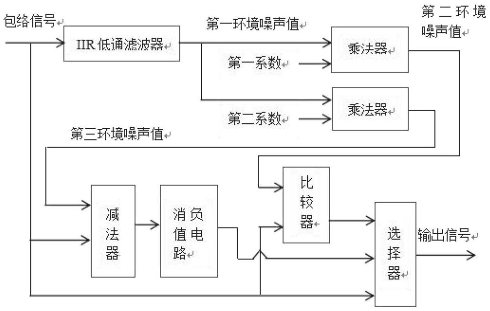 一种增强脉冲信号与环境噪声区分度的电路及方法与流程