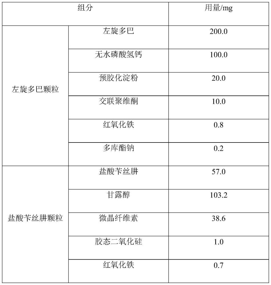 一种多巴丝肼片及其制备方法和应用与流程