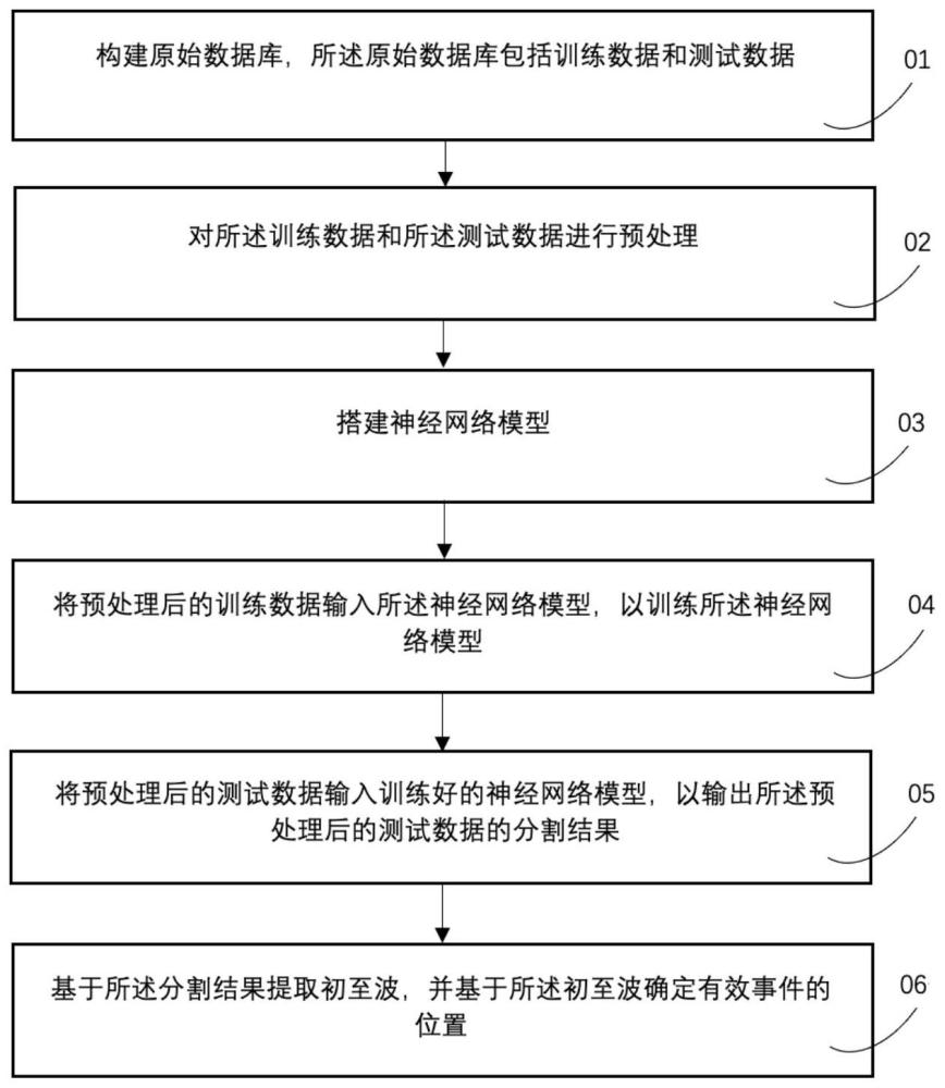 一种微地震有效事件拾取方法及装置与流程