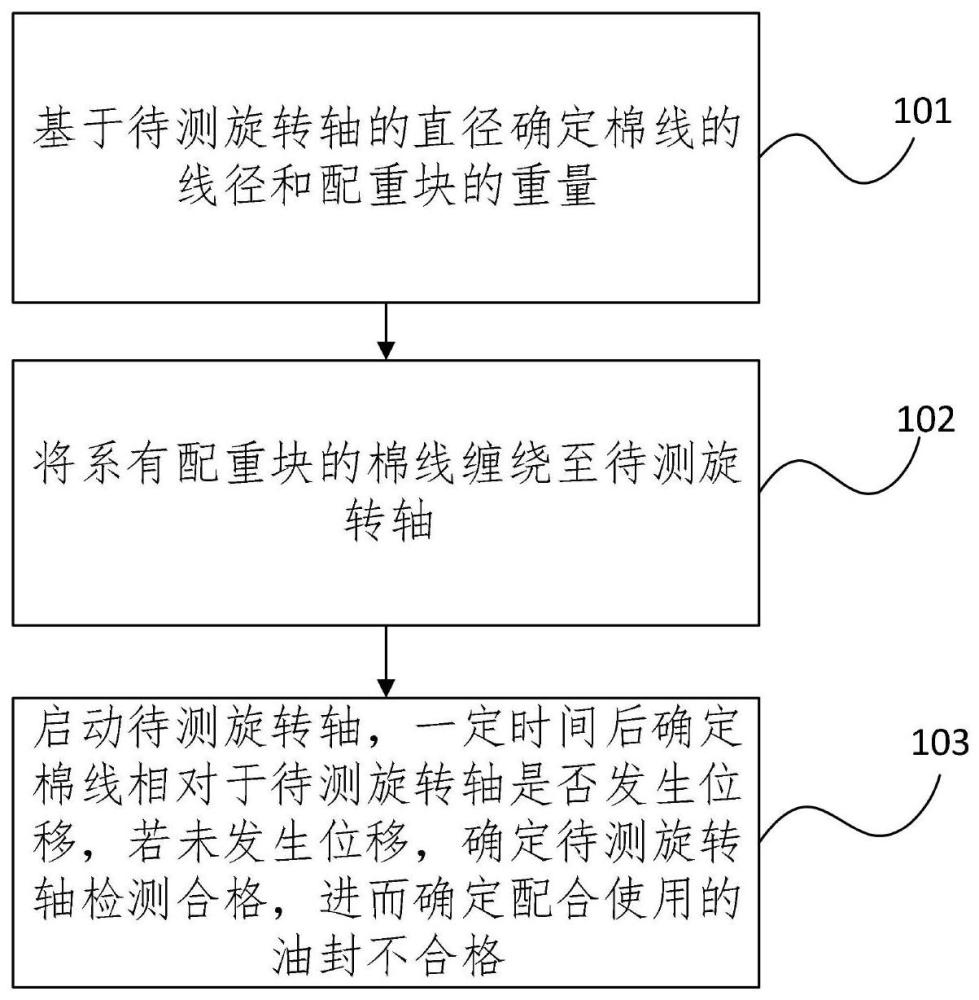 旋转轴油封检测方法及系统、电子设备与流程