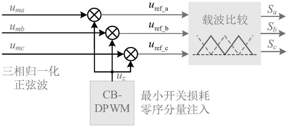 一种减小开关损耗的不连续载波调制方法、系统及应用