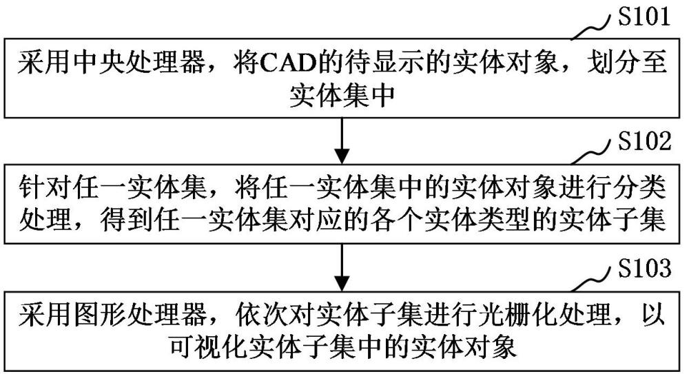 CAD光栅化方法、装置、计算机设备和存储介质与流程