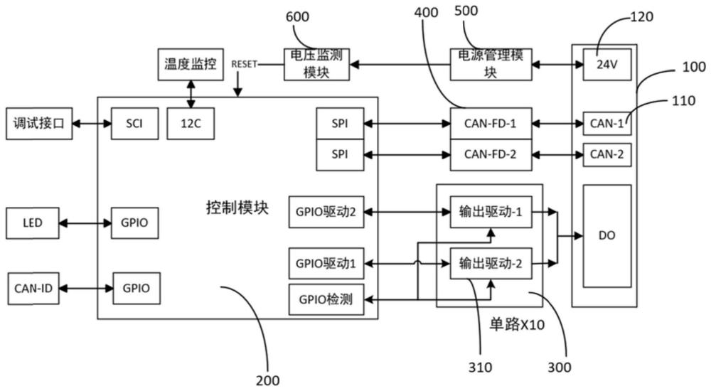 一种输出驱动系统和方法与流程