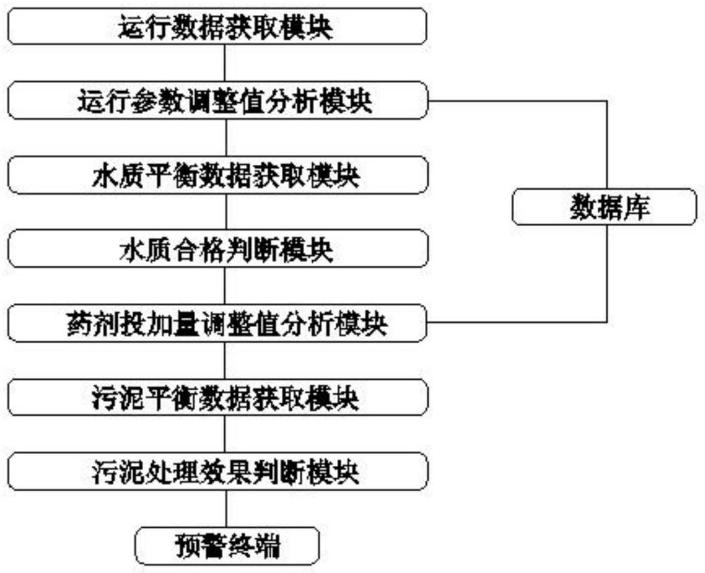 一种电力行业用水系统动态水平衡监测系统的制作方法