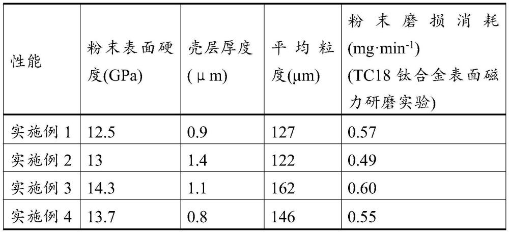 一种金属陶瓷粉末及其制备方法和应用