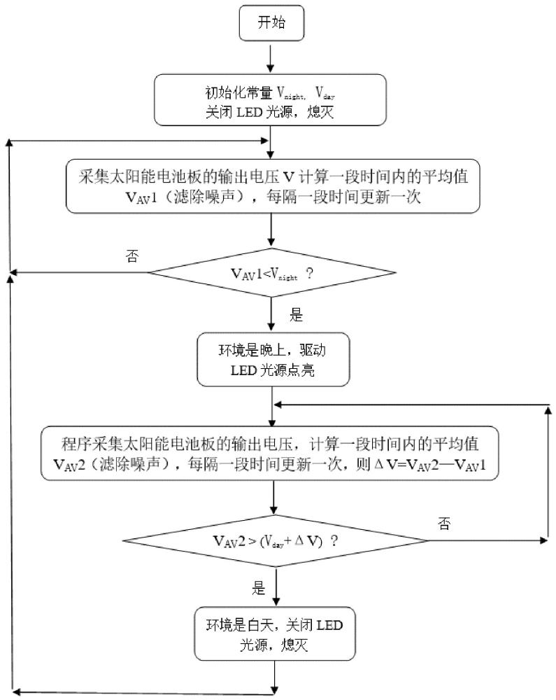 一种滤除自身光干扰的感光控制系统的制作方法