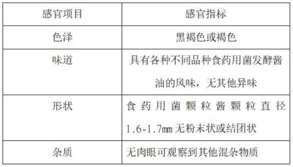 一种食药用菌风味发酵酱油及其制备方法与流程