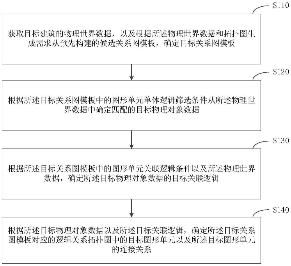 逻辑关系拓扑图中图形单元的确定方法、装置和设备与流程