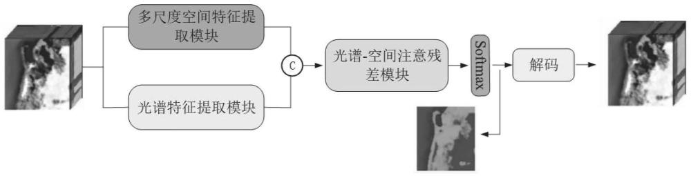 一种基于高光谱图像的解混方法及系统