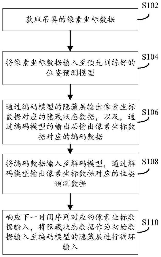 吊具位姿的预测方法、装置及电子设备与流程