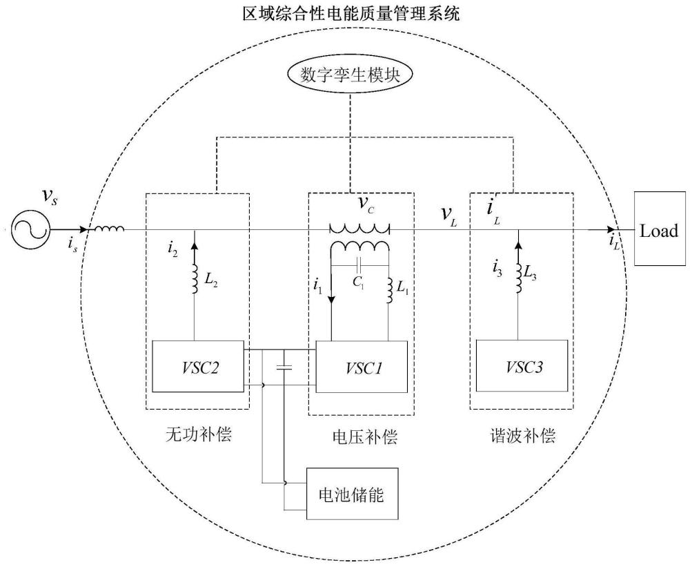 区域综合性电能质量管理系统的制作方法