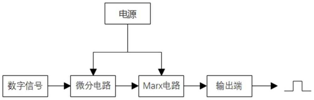 一种基于雪崩晶体管和Marx电路的纳秒级方波脉冲源