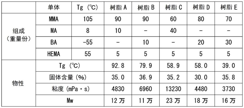 光学用双面粘合片的制作方法