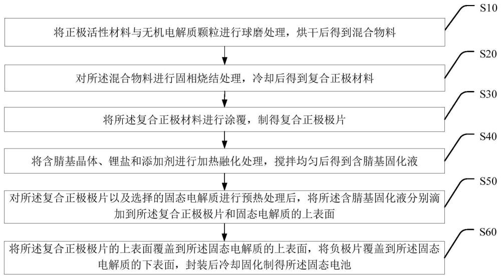 一种固态电池及其制备方法