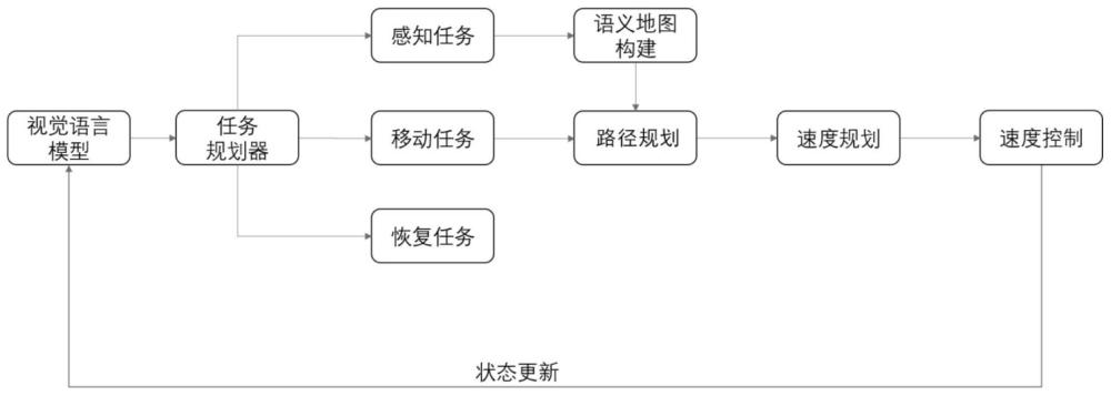 能稳定移动的最优化机器人导航系统、方法、设备及介质