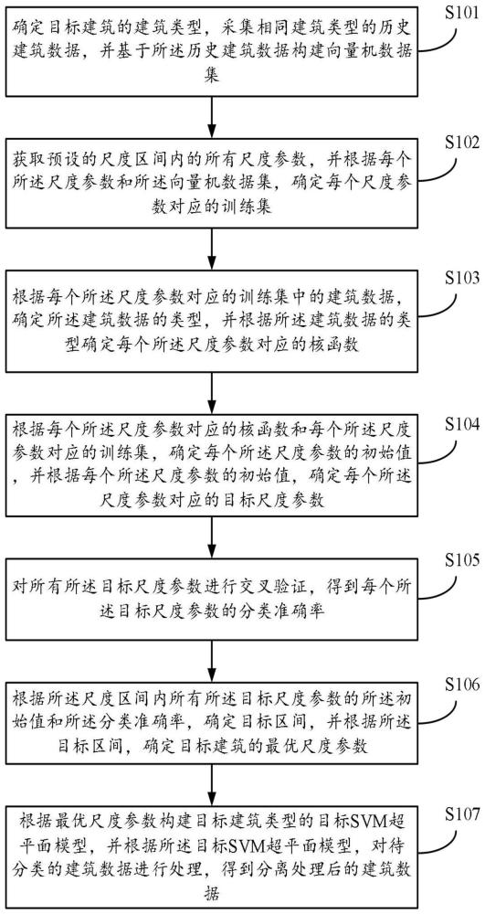 一种BIM的采集数据处理方法、系统、电子设备及存储介质与流程