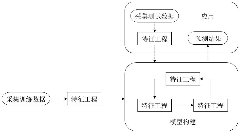 一种基于SMILES字符串和基团贡献为广义机器学习模型输入特征以预测离子液体表面张力的方法