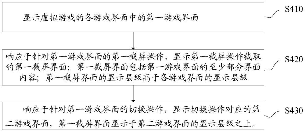 游戏界面显示方法、装置、电子设备及可读存储介质与流程