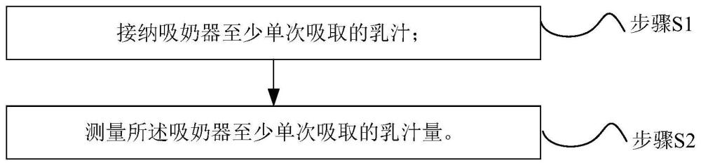 一种吸奶量的检测方法、吸奶器智能控制方法及吸奶器与流程