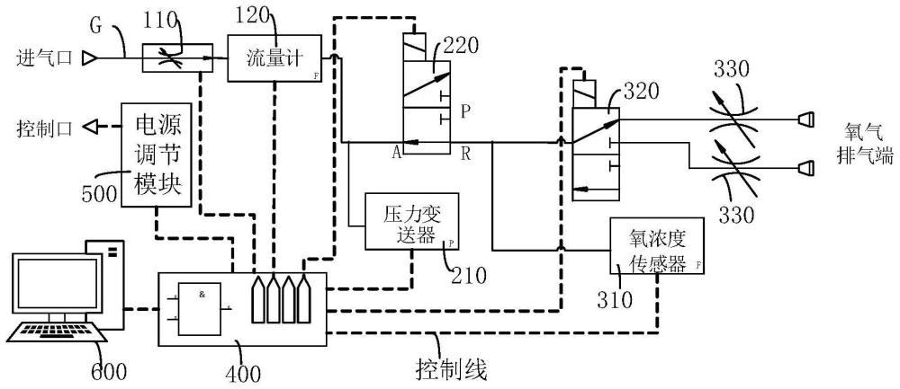 一种适用于工厂用的制氧机检测系统及检测装置的制作方法