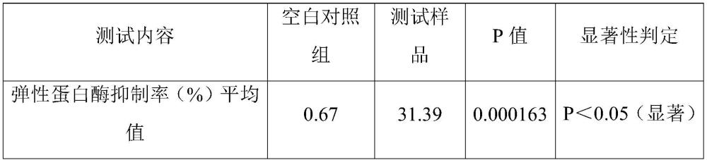 一种抗衰中药提取物的制备方法和应用与流程