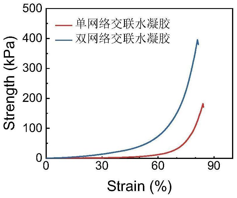 一种生长因子缓慢释放的富血小板血浆水凝胶及其制备方法与应用