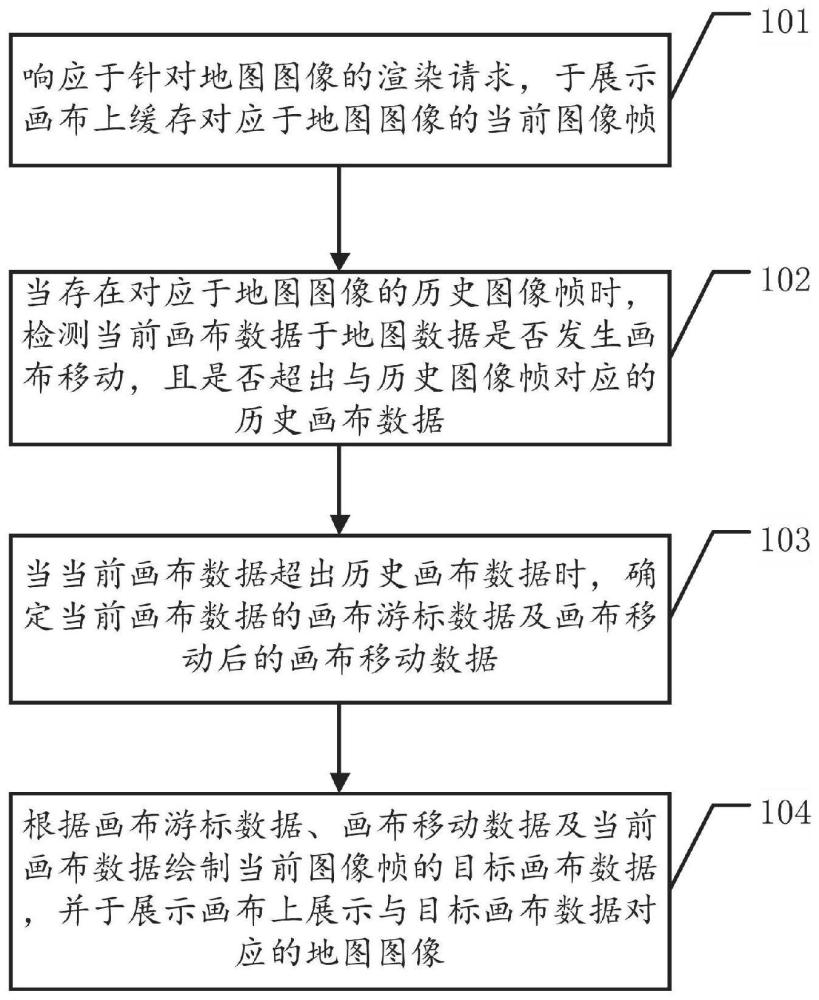 图像绘制方法及相关设备与流程