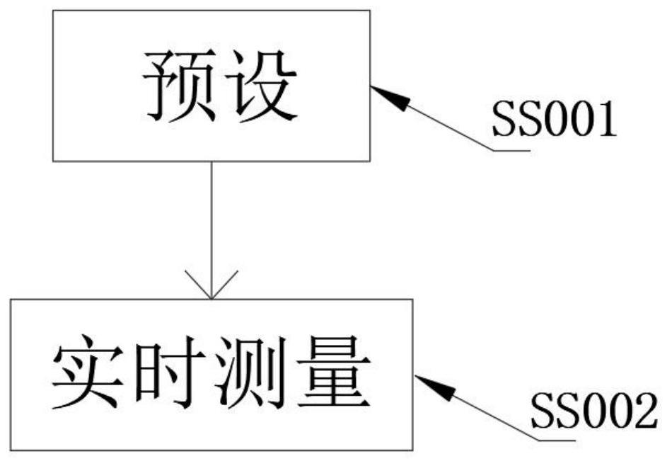 一种国土空间规划用实地测量方法与流程