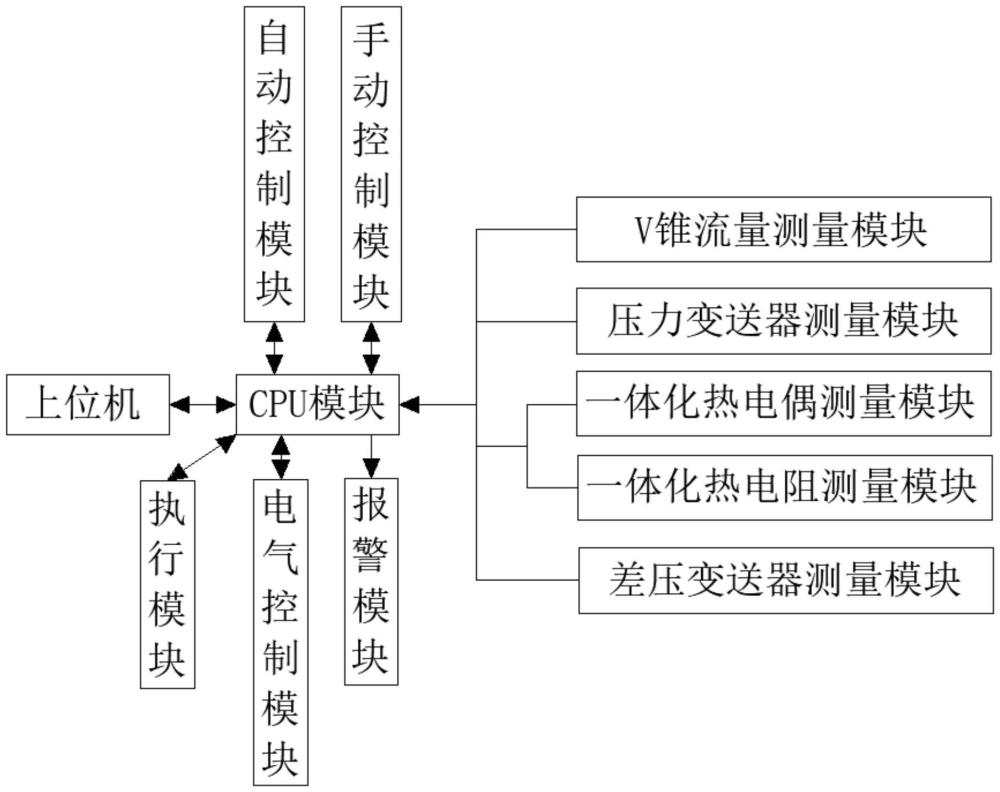 一种余热锅炉控制系统的制作方法