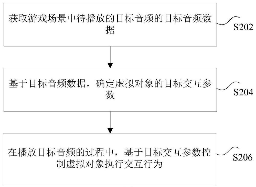 音频数据的交互方法、装置、存储介质和电子装置与流程