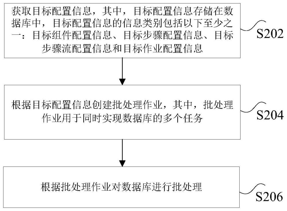 批处理的方法及装置、非易失性存储介质、批处理系统与流程