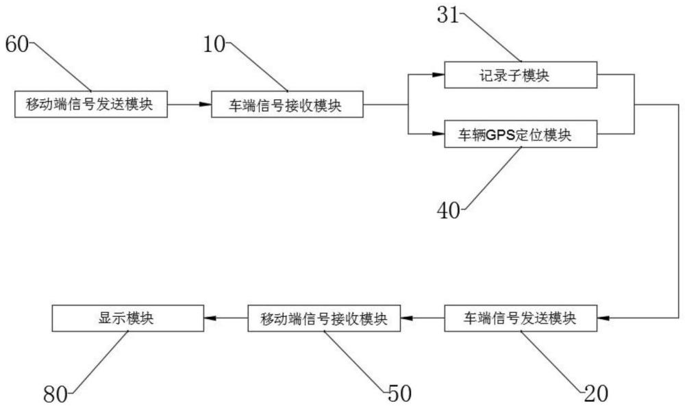 一种基于BCM控制器的寻车系统及方法与流程