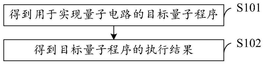 量子电路的运行结果获取方法、装置及电子设备与流程