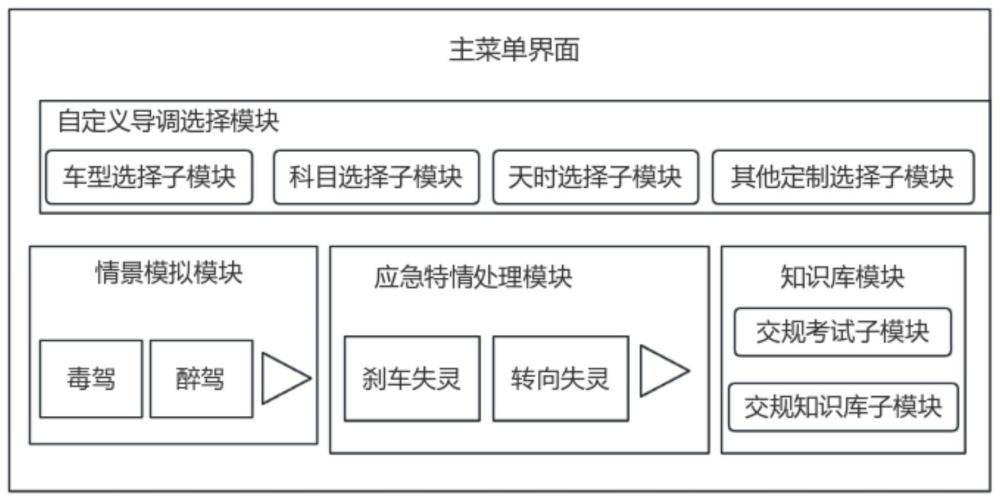 一种界面自定义的汽车模拟驾驶视景系统及方法与流程