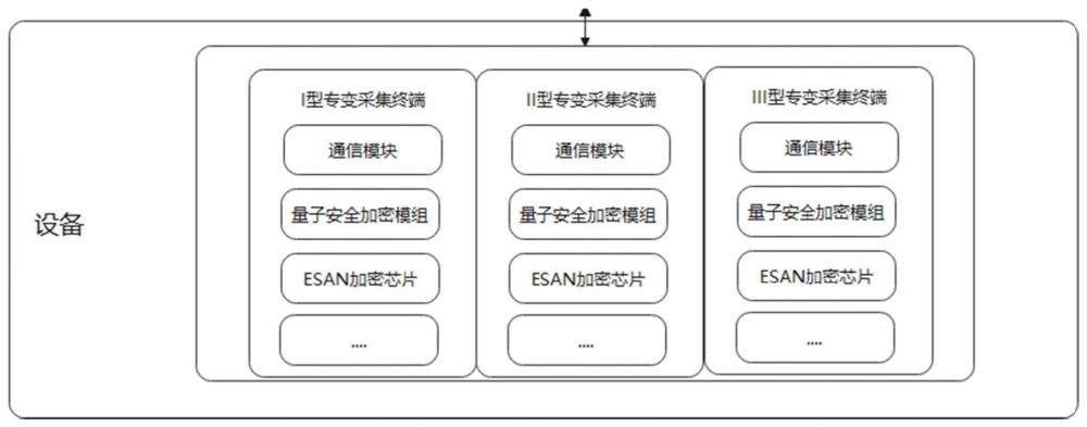 一种采集终端、负荷管理中心及量子安全负荷管理系统的制作方法