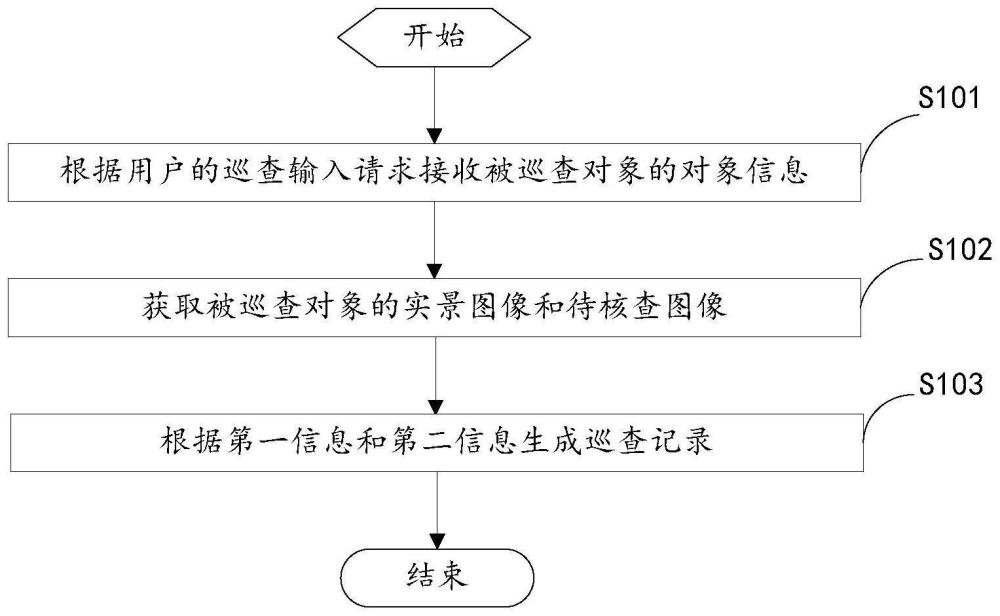 一种巡查控制方法、装置、电子设备和存储介质与流程